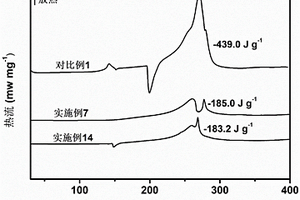 具有負(fù)極靶向鈍化作用的鋰離子電池電解液及其制備方法