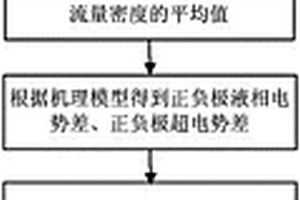 鋰離子電池的電化學機理建模方法