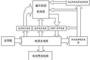 太陽能鋰電池充電器