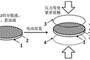 鋰金屬/鈉金屬負(fù)極的保護(hù)方法及產(chǎn)品