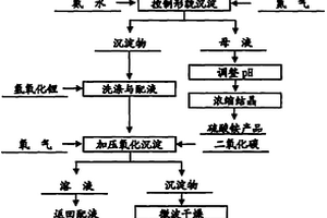 錳酸鋰用前驅(qū)體及其正極材料的制備方法