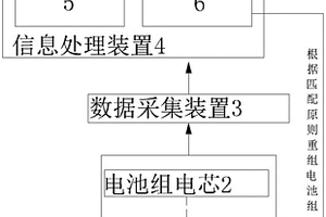 智能BMS鋰電池的充電維護(hù)結(jié)構(gòu)及方法