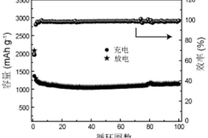 柔性鋰離子電池負極材料及其制備方法和應用