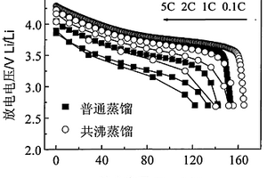 鋰離子電池多元正極材料制備方法