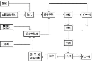 含鋰鹵水的萃取除硼方法