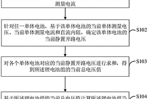 鋰電池剩余可用能量的獲取方法及相關(guān)裝置