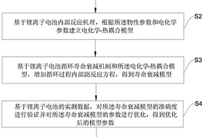 基于電化學(xué)-熱耦合模型預(yù)測(cè)鋰電池循環(huán)壽命的方法