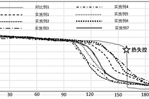 微球、含有該微球的隔膜及含有該隔膜的鋰離子電池