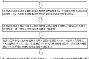 鋰離子電池液冷熱管理系統(tǒng)穩(wěn)健設(shè)計(jì)優(yōu)化方法