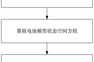 鋰離子電池荷電狀態(tài)自適應(yīng)估算方法