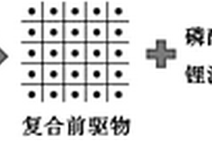 改性磷酸鐵鋰材料、制備方法及應(yīng)用