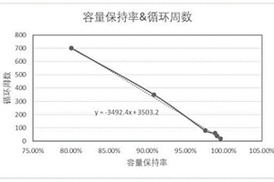 基于極片膨脹度預(yù)測(cè)鋰離子電池循環(huán)壽命的方法