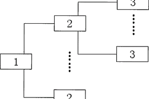 動(dòng)力鋰電池組的自組網(wǎng)監(jiān)控裝置