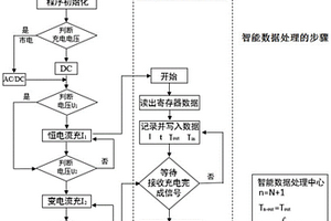 鋰電池及其充放電狀態(tài)監(jiān)測(cè)方法