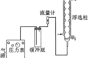 從鹽湖鹵水中富集鋰的浮選方法