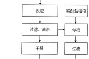 控制結(jié)晶制備高性價(jià)比磷酸鐵鋰前驅(qū)體的合成方法