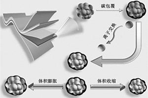 一體化成型界面穩(wěn)定化處理方法及柔性鋰離子電池