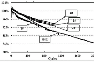 鋰離子電池用改性石墨負(fù)極材料