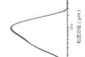 鎳鈷錳酸鋰三元材料粒徑的測試方法