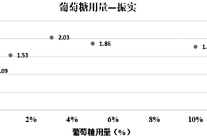 鎳鈷錳三元材料的制備方法及鋰離子電池