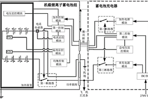 機(jī)載鋰離子蓄電池組系統(tǒng)