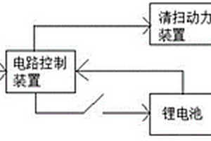 包含能量自動(dòng)分配系統(tǒng)的光伏增程式鋰電清掃車