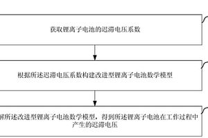 基于改進(jìn)型鋰離子電池?cái)?shù)學(xué)模型的電池參數(shù)檢測(cè)方法