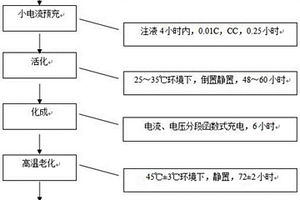 鋰離子電池的高效化成方法