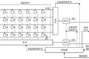 鋰電池包溫度檢測(cè)系統(tǒng)及溫度檢測(cè)方法