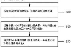 高強(qiáng)耐蝕鋁鋰合金板材及其制備方法