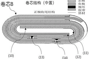 鋰離子電池卷芯及電池