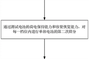 鋰離子電池的一致性配組方法