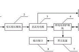 儲控一體化太陽能鋰電池模塊