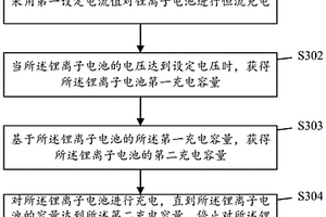 鋰離子電池充電方法、裝置及計算機存儲介質(zhì)