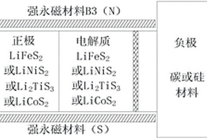 基于正極和電解質的快速充電鋰離子電池