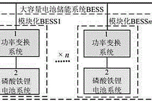 大容量磷酸鐵鋰電池儲(chǔ)能系統(tǒng)及其建模方法