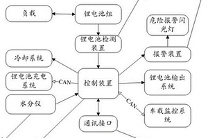 監(jiān)控水冷液泄漏的鋰電池保護系統(tǒng)