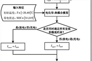 計及微觀約束的鋰離子電池SOP估計方法及系統