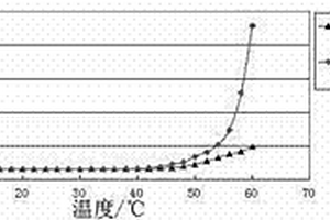 鋰離子電池負極集流體材料及制備方法