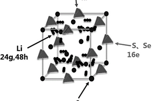 硫銀鍺礦型硫化物鋰離子固態(tài)電解質(zhì)及其制備方法和應(yīng)用