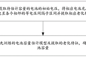 鋰離子電池容量估計方法及系統