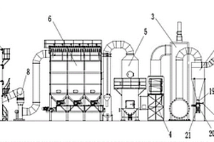 廢舊鋰電池熱解煙氣處理系統(tǒng)