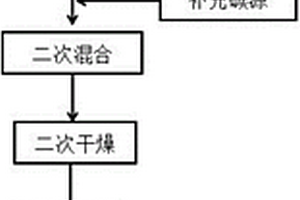 提升磷酸鐵鋰低溫性能的合成方法