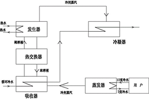 地暖制冷溴化鋰機(jī)系統(tǒng)及其工作方法