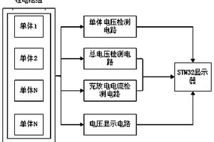 鋰離子電池組工作狀態(tài)實時監(jiān)測系統(tǒng)