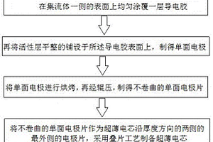 超薄電芯及制備方法、超薄鋰離子電池及制備方法