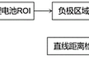 卷繞鋰電池X光圖像的質(zhì)量檢測方法