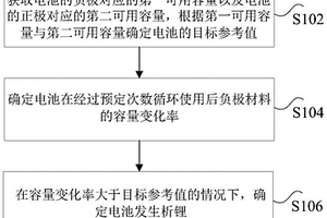 電池的析鋰檢測方法、裝置、存儲介質(zhì)以及處理器