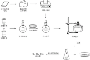 基于低共熔溶劑納米流體回收廢舊鋰離子電池正極材料的方法