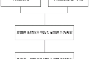 具有阻燃涂層的聚烯烴微孔膜及其制備方法、鋰電池